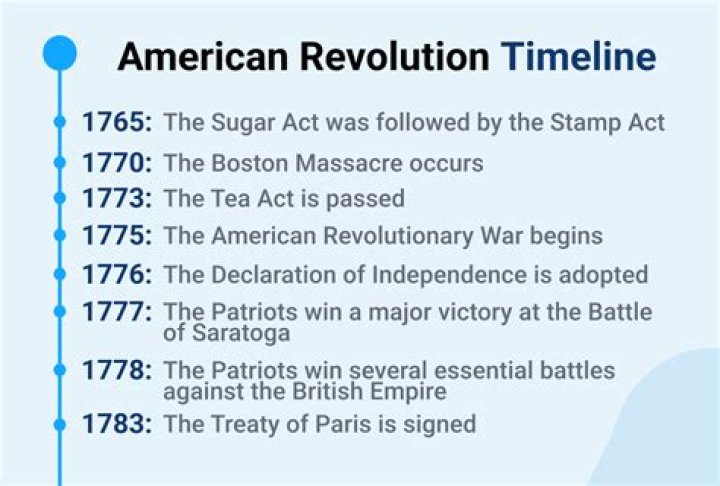 A Journey Of Revolutionary Discovery