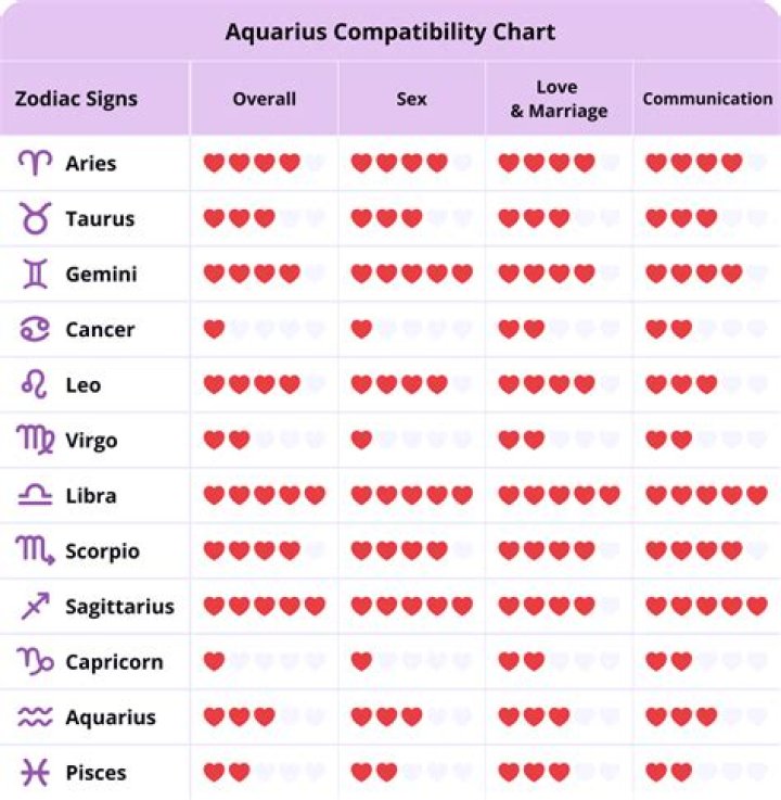 Aquarius Capricorn Love Compatibility - SunSigns.Org