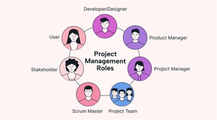 Current Projects, Upcoming Roles, And More
