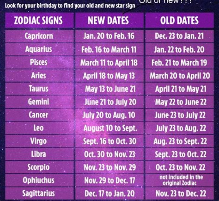 January 17 Zodiac Horoscope Birthday Personality ·