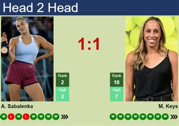 Madison Keys vs Aryna Sabalenka Prediction, Head-to-Head, Stats, Previews, and Pick of the US Open 2