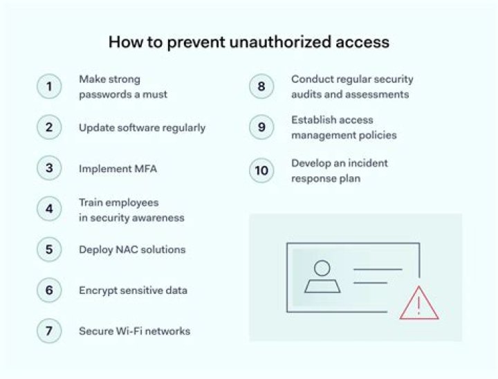 Unauthorized Access And Copyright Concerns