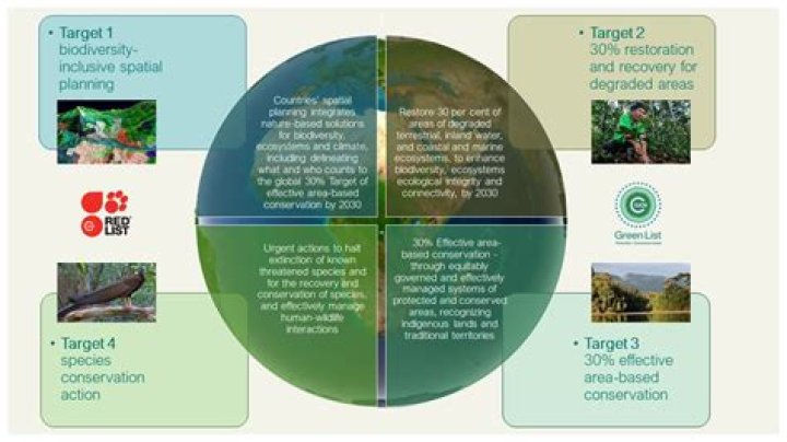 Unlocking A Legacy Of Conservation And Science